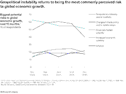 Geopolitical Prediction Markets