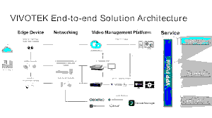 VIVOTEK’s PathCare Deployment