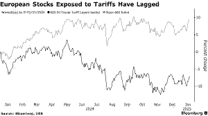 Trump’s EU Tariffs