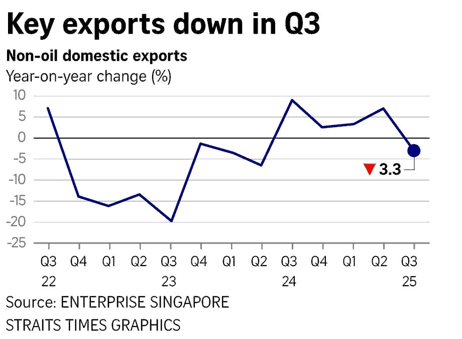 SINGAPORE ECONOMIC CASE STUDY 2026