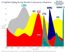 Slovenia’s 2026 Parliamentary Election Called for March 22