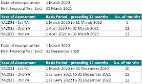 TAX BREAKS FOR BUSINESS OWNERS IN SINGAPORE