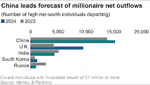 China’s Utilization of Big Data in the Pursuit of Tax Evasion