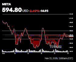 Bank of America’s Reset of Meta Platforms’ (META) Stock Target Ahead of Q4 2026 Earnings