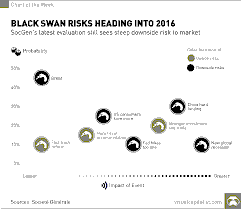 Black Swan Events and Singapore: Navigating Unpredictable Risks in a Globally Connected Economy