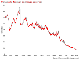 The Venezuela Precedent: Implications for Asia
