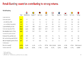 ING’s €1.1 Billion Share Buyback