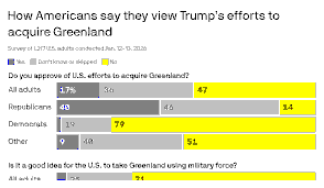 Trump’s Greenland Gambit