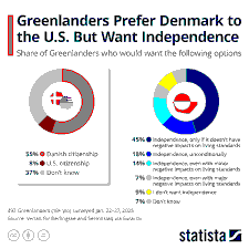 US-Greenland Acquisition Ambitions