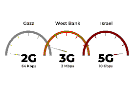 Israel’s Approval of 4G Mobile Services for Palestinians in the West Bank (2026)