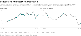 Trump Administration’s Venezuela Oil Revival Initiative