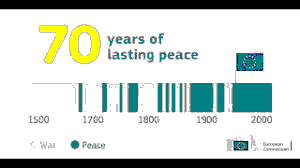 Germany’s Strategic Push for a “Two-Speed” Europe