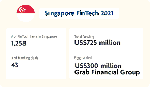 SINGAPORE FINANCE CLOUD MARKET