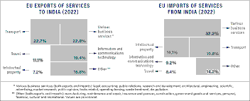 The 2026 EU‑India Free‑Trade Agreement in Context, Content, and Consequence