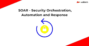 The Evolution of Security Orchestration Automation and Response