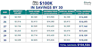 Singapore Savings Crisis