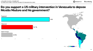 Mexico’s Rejection of U.S. Intervention in Venezuela and Mexico