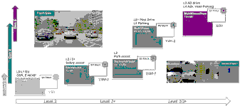 STRADVISION-Renesas CES 2026 Collaboration