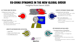 China’s Davos Strategy