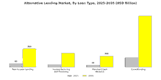 Singapore Alternative Lending Market
