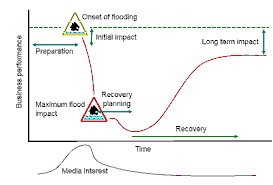 Devon Bay Sinking Impact