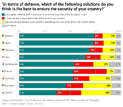 NATO Unity and the Eurosceptic Debate Over a European Army
