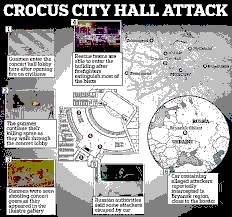 Analysis of the 2026 Czech Town Hall Shooting