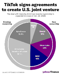 TikTok’s US Ownership Deal
