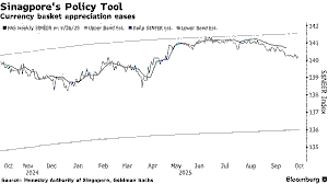 Singapore Monetary Policy Case Study: January 2026