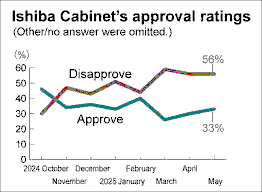 Japan’s Election and Consumption Tax Debate
