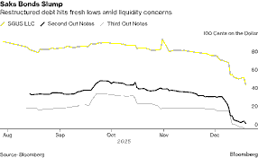 Saks Global Bankruptcy: What It Means for Singapore’s Luxury Retail Landscape