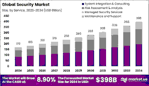 Singapore’s Strategic Position in the Global Homeland Security Market
