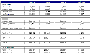 The Cost of Living in Singapore 2026