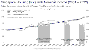 Singapore Housing Affordability 2026