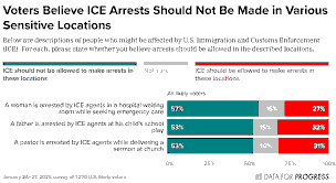 Evidence Contradicts Trump‑Era Immigration Officials’ Accounts of Violent Encounters