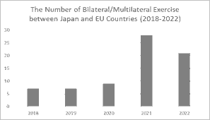The 2026 UK-Japan Defence and Security Agreement in the Context of Shifting Global Alliances