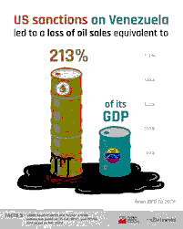 Venezuela’s Acting President and the Unfreezing of Sanctioned Funds