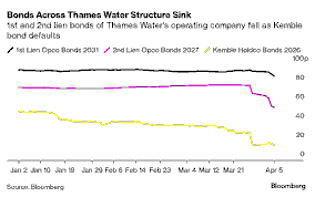 Looming Water Supply “Bankruptcy” Puts Billions at Risk