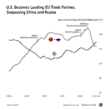 Navigating U.S.-Europe Trade Tensions