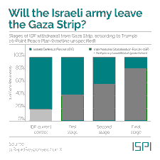 HAMAS DISARMAMENT AND AMNESTY: AN IN-DEPTH ANALYSIS OF TRUMP’S GAZA PEACE PLAN