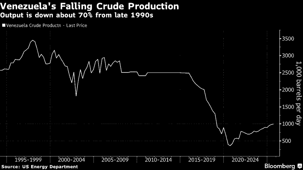 Venezuela’s Oil Revival