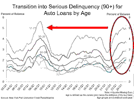 Singapore’s Extended Auto Loan Crisis