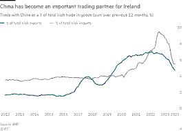 China’s Strategic Engagement with Ireland