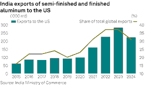 The Impact of US Tariffs on India’s Shrimp Exports