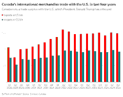 Canada’s Strategic Response to U.S. Tariff Policies and Territorial Ambitions under President Donald Trump