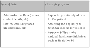 Singapore’s Health Information Bill and its Implications for a National Health Information Exchange