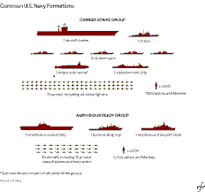Venezuela Oil Blockade