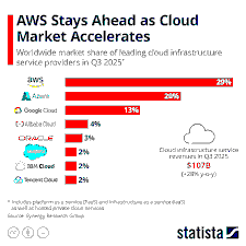 SINGAPORE ECONOMIC DATA DISRUPTION