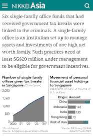 Singapore’s Exposure: When Billionaires’ Political Ties Abroad Become Liability at Home