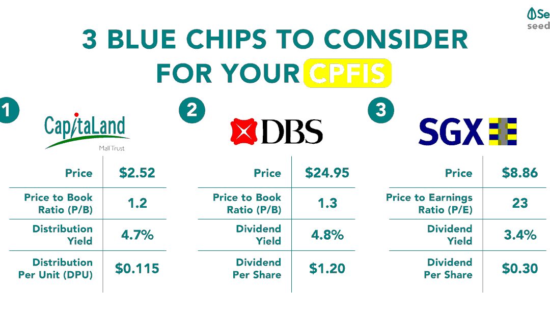 Singapore Blue Chips